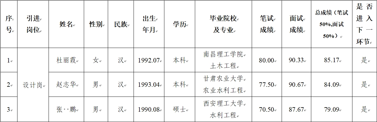 时搏网页版-时搏（中国）官方在线登录
 2024年公开招聘特殊人才笔试、面试成绩公示(图1)