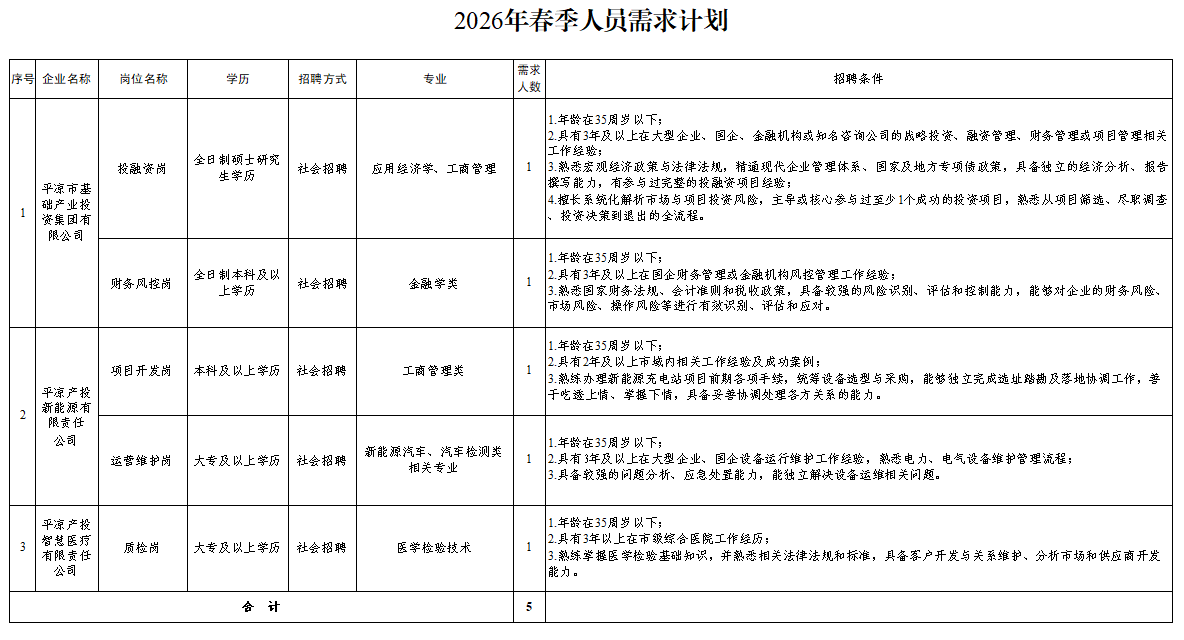 时搏网页版-时搏（中国）官方在线登录
2026年春季人员招聘公告(图1)